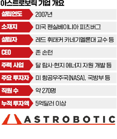 카지노 룰렛 룰가 콕 찍은 기업…"달 속 옹달샘 찾을 로봇 보내겠다"