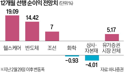 2600선 횡보하는 카지노 찰리…"실적 좋은 기업 주목하라"