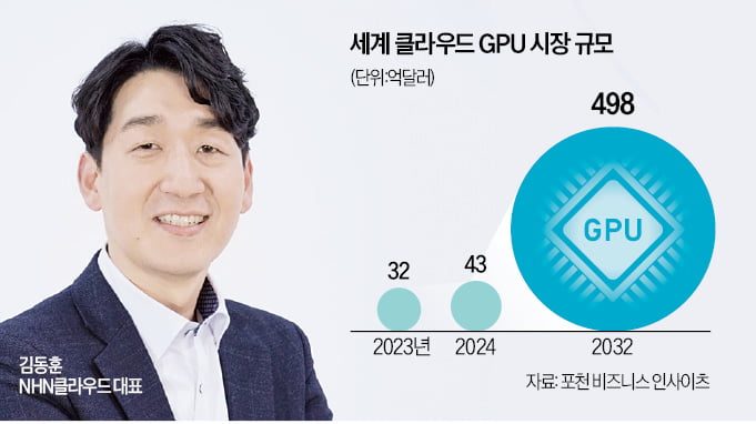 GPU 선점한 NHN, 클라우드 새 판 짠다