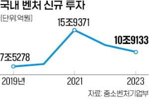 UAE, K스타트업에 '조 단위 베팅'…대규모 투자 약속 지켰다 [긱스] 