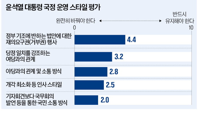 "내각 총사퇴 수준의 인적쇄신 필요"