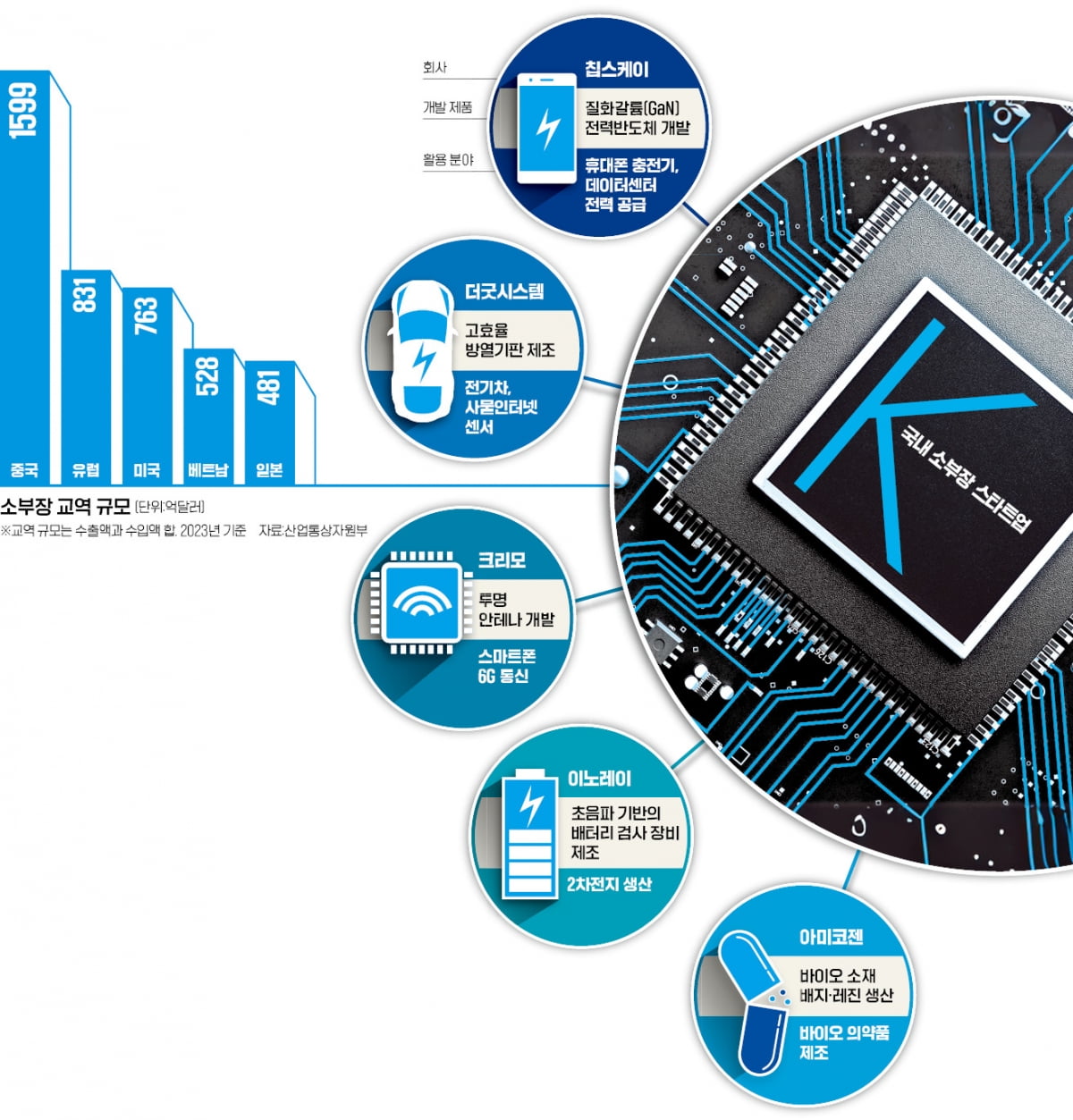 차세대 칩·5G안테나까지…진격의 '소부장 스타트업' [긱스]