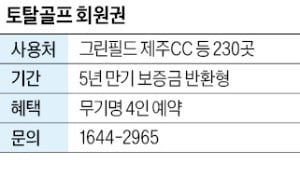 토탈골프, 제주 포함 전국 230개 골프장 무기명 회원