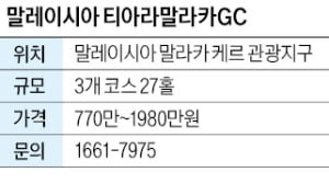 말레이시아 티아라말라카GC, 말레이시아 왕실 단골 골크장 회원 모집