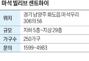 마석 빌리브 센트하이, 마석역세권 주상복합…GTX 호재