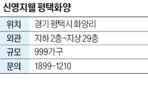 신영지웰 평택화양, 평택 안중역 가까워…모든 가구 4베이