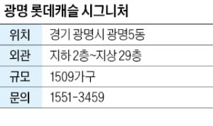 광명 롯데캐슬 시그니처, 광명뉴타운 대단지…중도금 전액 무이자