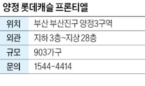 양정 롯데캐슬 프론티엘, 부산 양정역세권에 1만 가구 롯데 타운