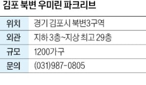 김포 북변 우미린 파크리브, 김포 복합 역세권 신흥 주거타운에 1200가구