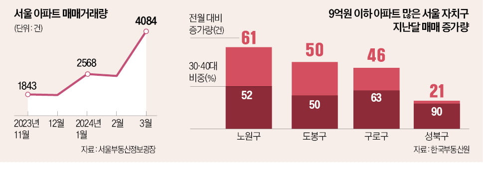 5월 '내 집 마련' 카드는…줍줍·분상제·재개발 지역