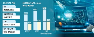 AI 의료기기社 소니오 품은 삼성…"136조 시장 잡겠다"