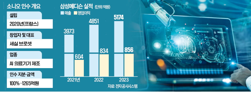 AI 의료기기社 소니오 품은 삼성…"136조 시장 잡겠다"