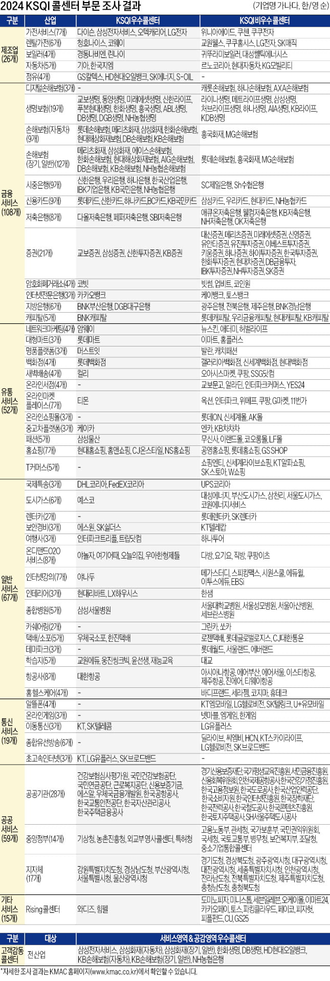 AI시대…'따뜻한 한마디'가 기업호감도 높였다