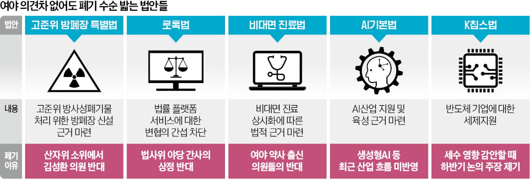 한 명 반대해서, 시기 놓쳐서…사라지는 21대 경제법안