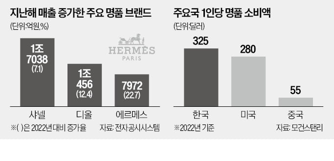 '명품 끝판왕' 서닉 카지노, 27년 만에 첫 대중 전시회