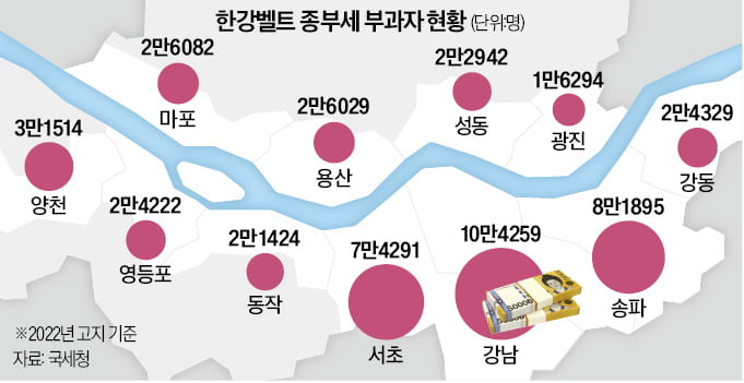 "표심 잡고, 文과 차별화"…'1주택 종부세 폐지' 野 속내는