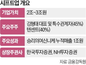 '3조원 대어' 시프트업 상장땐 中텐센트 수천억 돈방석