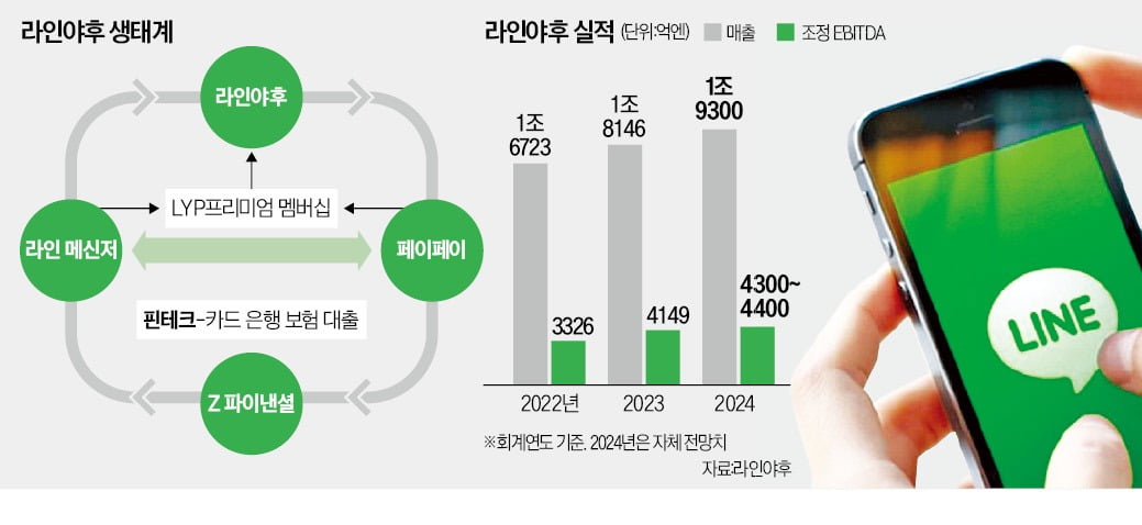 '亞 슈퍼앱' 완성 앞두고…카지노 게임 사이트 생태계 통째 넘기나