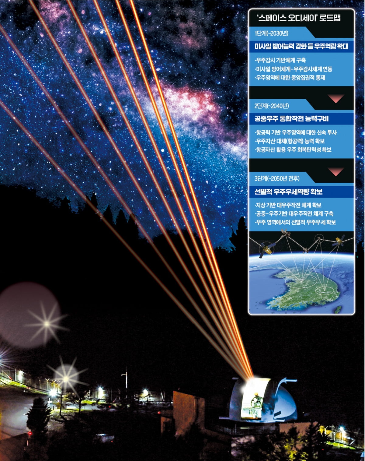 한국 공군의 첫 우주 감시 전력인 ‘전자광학위성감시체계(EOSS)’의 야간 운용 모습. 한반도 상공을 지나는 다른 국가 인공위성 활동 감시, 우주 이상 물체 탐지·추적 등의 임무를 수행한다.  /공군 제공 