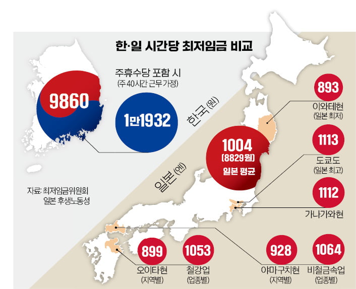 "일본보다 월급 두 배 많다…한국행은 로또" 