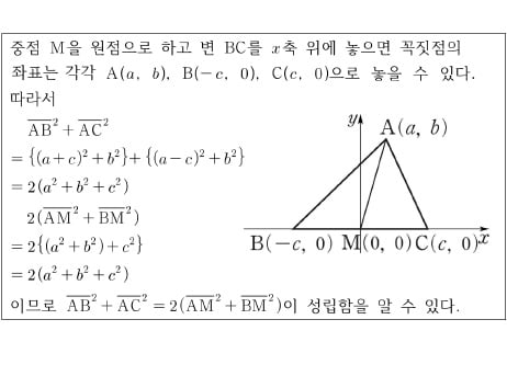 [재미있는 수학] 도형 문제는 좌표 이용하면 쉽게 풀수 있어