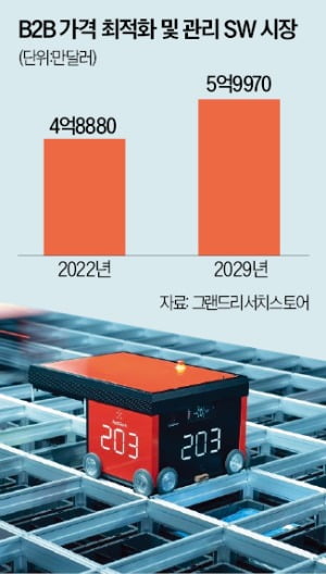 수학경영 뜬다…안 보이는 1% 비용도 절감