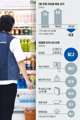 "강남은 괜찮다? 가족들 죽어나요"…자영업자들 '눈물'