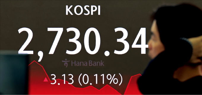 14일 코스피지수가 3.13포인트 오른 2730.34에 마감했다. 서울 명동 하나은행 본점 딜링룸 모습.  연합뉴스 