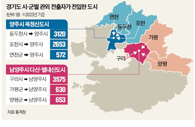 "옥정에 인구 다 뺏겼다"…삼천의 '눈물'