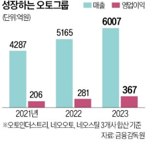 변속기 강자 오토그룹, 로봇 부품 국산화 도전