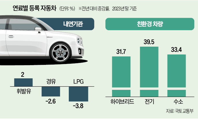 경기도 '파격 지원'…미래차 부품社 키운다