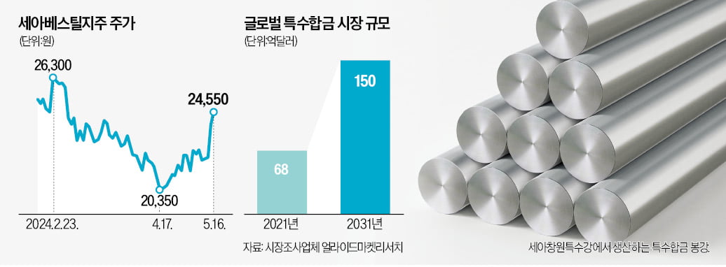 세아, 美에 특수합금 공장…"방산·우주·항공 소재 공략"