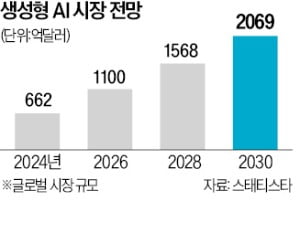 텍스트 검색시대 '끝' 말 잘 듣는 AI가 온다