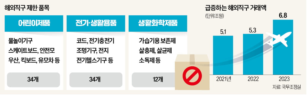 발암물질 쇼크…'알·테·쉬 직구' 브레이크 걸렸다