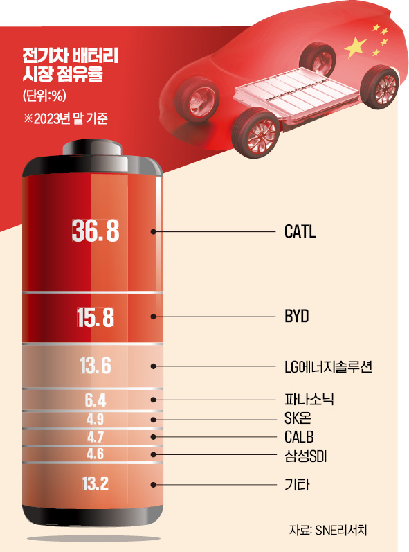 전구체 틀어쥔 中 거린메이, 전세계 배터리 '설계도' 다 가졌다