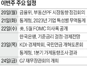 [월요전망대] 한은, 기준금리 11연속 동결 유력