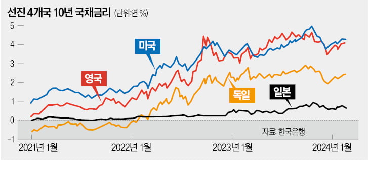 日 경제 '잃어버린 40년' 우려와 엔·달러 환율 급등설 [한상춘의 국제경제 읽기] 