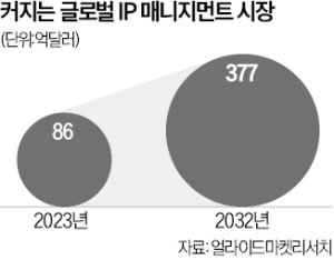 시작부터 굿즈 고민…확 바뀐 'IP개발 공식'