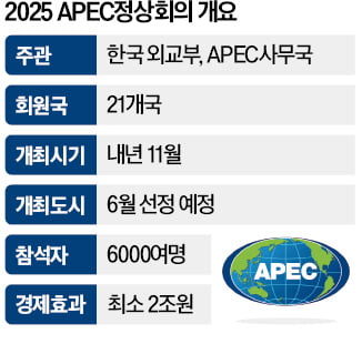 경주·인천·제주 APEC 유치戰…내달 판가름