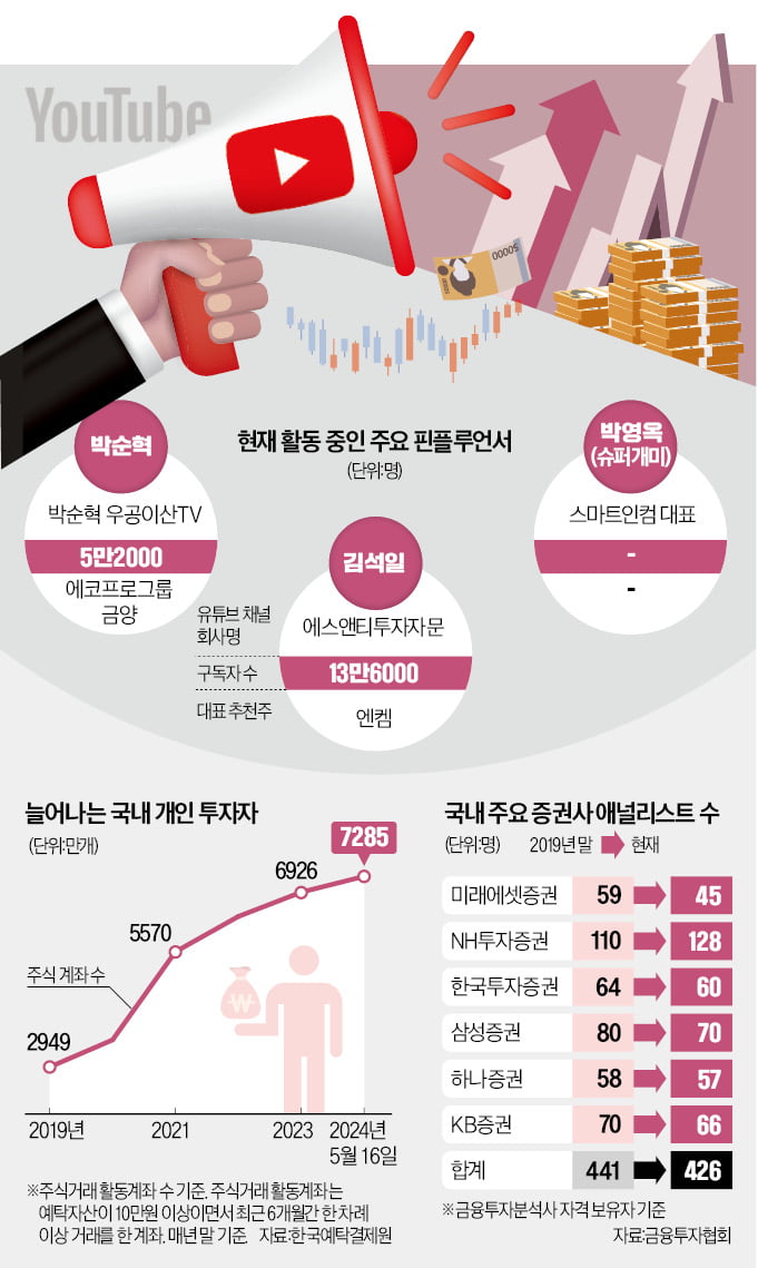 핀플루언서의 두 얼굴…개미들의 영웅이냐, 작전세력이냐