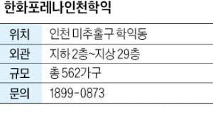 한화포레나인천학익, 인천 학익지구 중심 더블역세권…계약금 5%