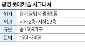 바카라 카지노, 광명뉴타운에 중소형 위주 1509가구