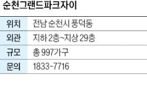 순천그랜드파크자이, 순천에 첫 '자이' 브랜드 다음달 997가구 분양