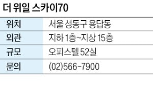 더 위일 스카이70, 성동구 용답동 임대 수요 많은 오피스텔