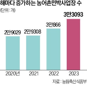 서울 김부장, 지방 펜션 사장된다…'실거주 의무' 완화