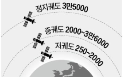 '한국판 스타링크' 프로젝트, 드디어 첫발