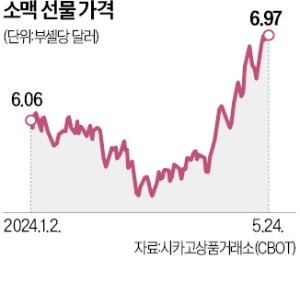 러시아 서리·브라질 폭염…밀·오렌지 가격 치솟았다