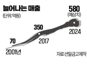 굿 lock 굿 luck…'금고지기 모녀' 고객 마음을 열다