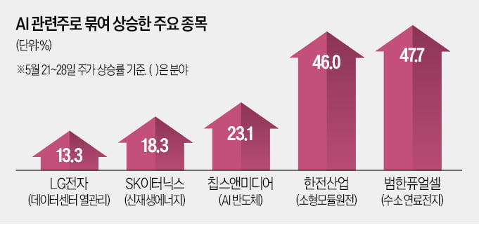 스치기만 해도 폭등…"숨은 카지노 가입머니 즉시지급株 찾아라"