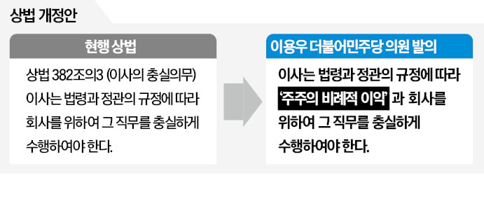 정부 '밸류업 입법 패키지' 추진…민주당 받을까